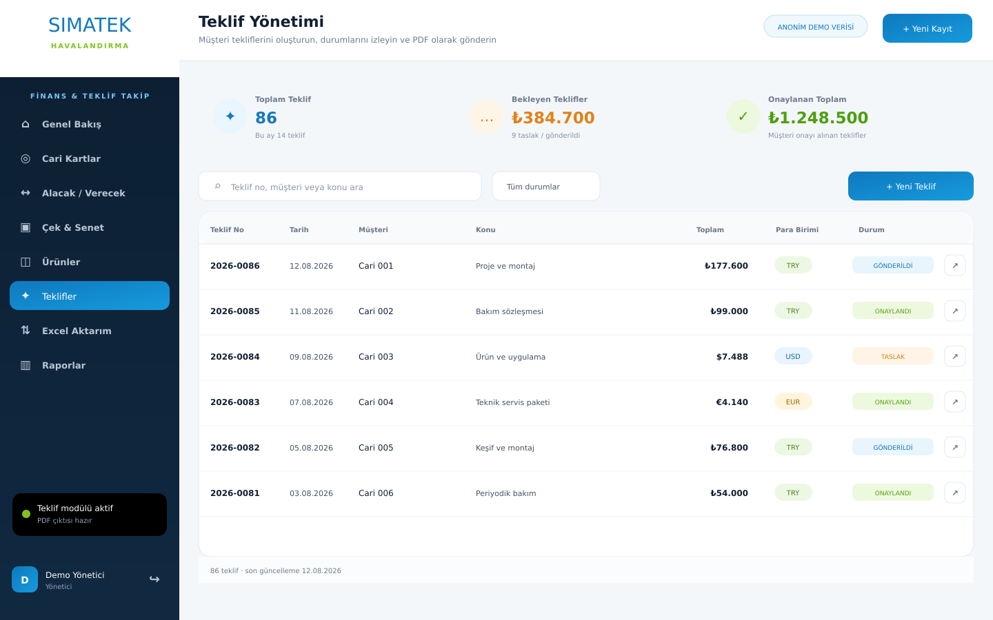 Hizmet Sektörleri CRM teklif yönetimi ve durum takibi ekranı